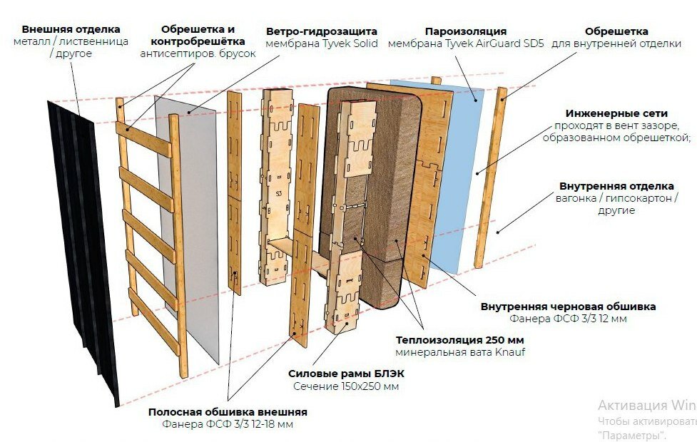 преимущества технологии БЛЭК