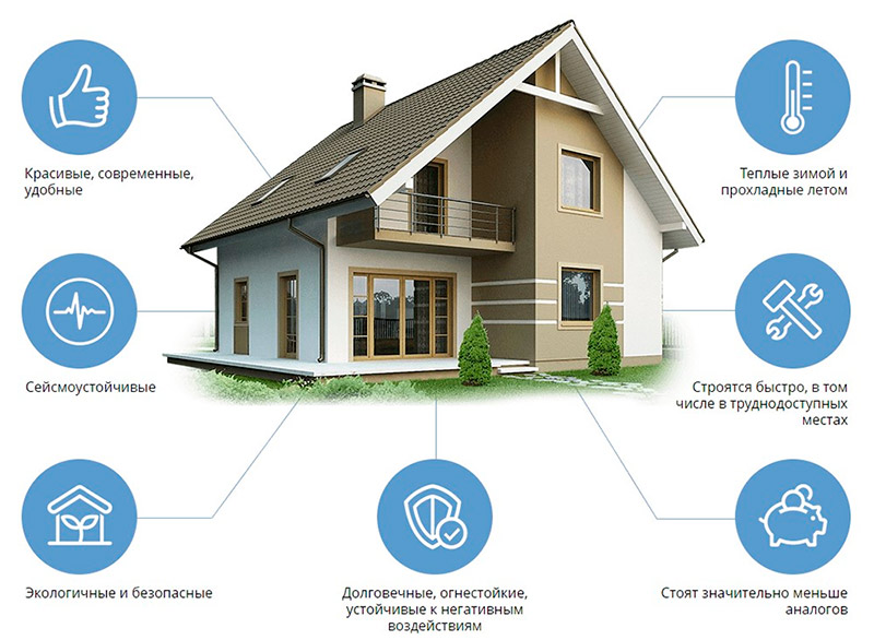 преимущества каркасного дома