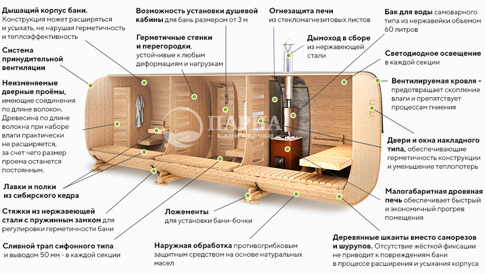 Баня бочка схема